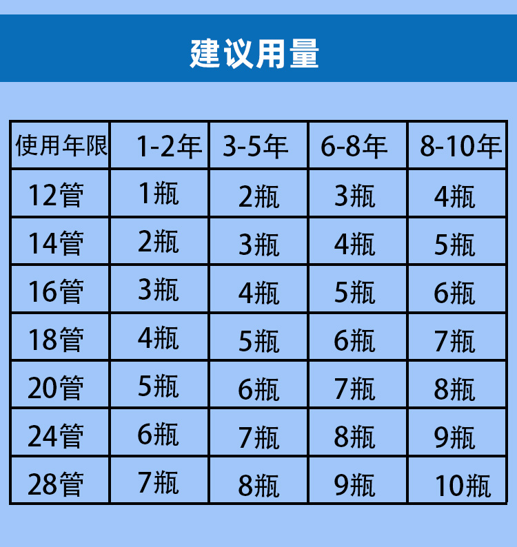 太陽能熱水器清洗劑 太陽能熱水器清洗劑