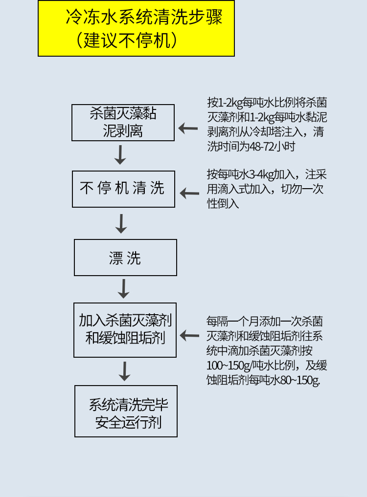 管道預(yù)膜劑 管道預(yù)膜劑