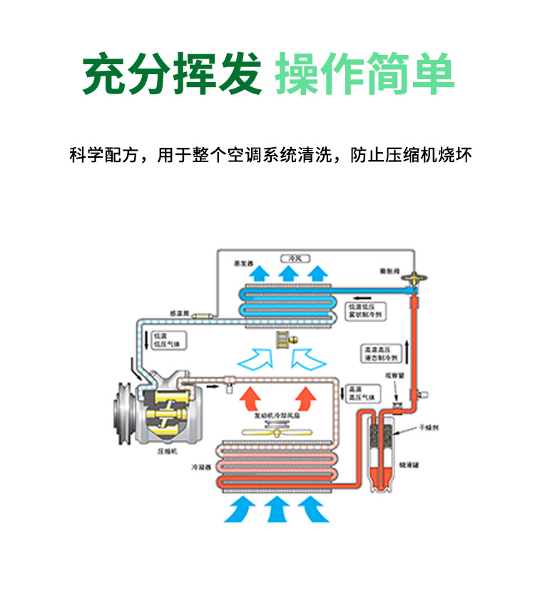空調(diào)冷媒管道清洗劑 空調(diào)冷媒管道清洗劑