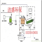 供應(yīng)疊螺機(jī) 疊螺式污泥脫水機(jī) 污泥處理設(shè)備專(zhuān)業(yè)制造污 修改