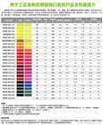 橙EI4130，顏料含量高耐高溫涂料 水性色漿 工業(yè)環(huán)保色漿