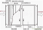 佛山海溪UV光解除臭設(shè)備——脫臭效率可達(dá)99.5%