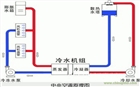 適怡冷卻水清潔處理解決方案