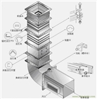 廣東省風(fēng)管加工廠，機(jī)制風(fēng)管，消防風(fēng)管，法蘭風(fēng)管等