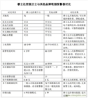 高靈敏高可靠智能抽煙 吸煙報(bào)警器