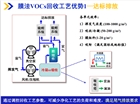 九思VOCs冷凝膜油氣回收技術(shù)