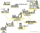 電力污染的嚴(yán)重性