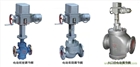 玉林廠家閥門(mén)電裝DKZ-410CX